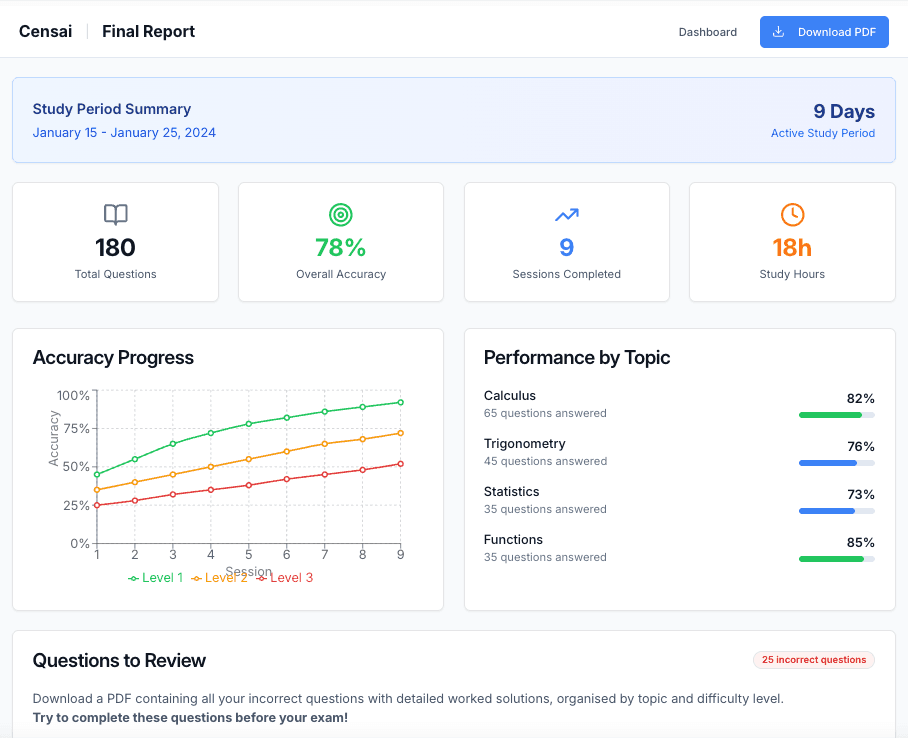 Additional product view